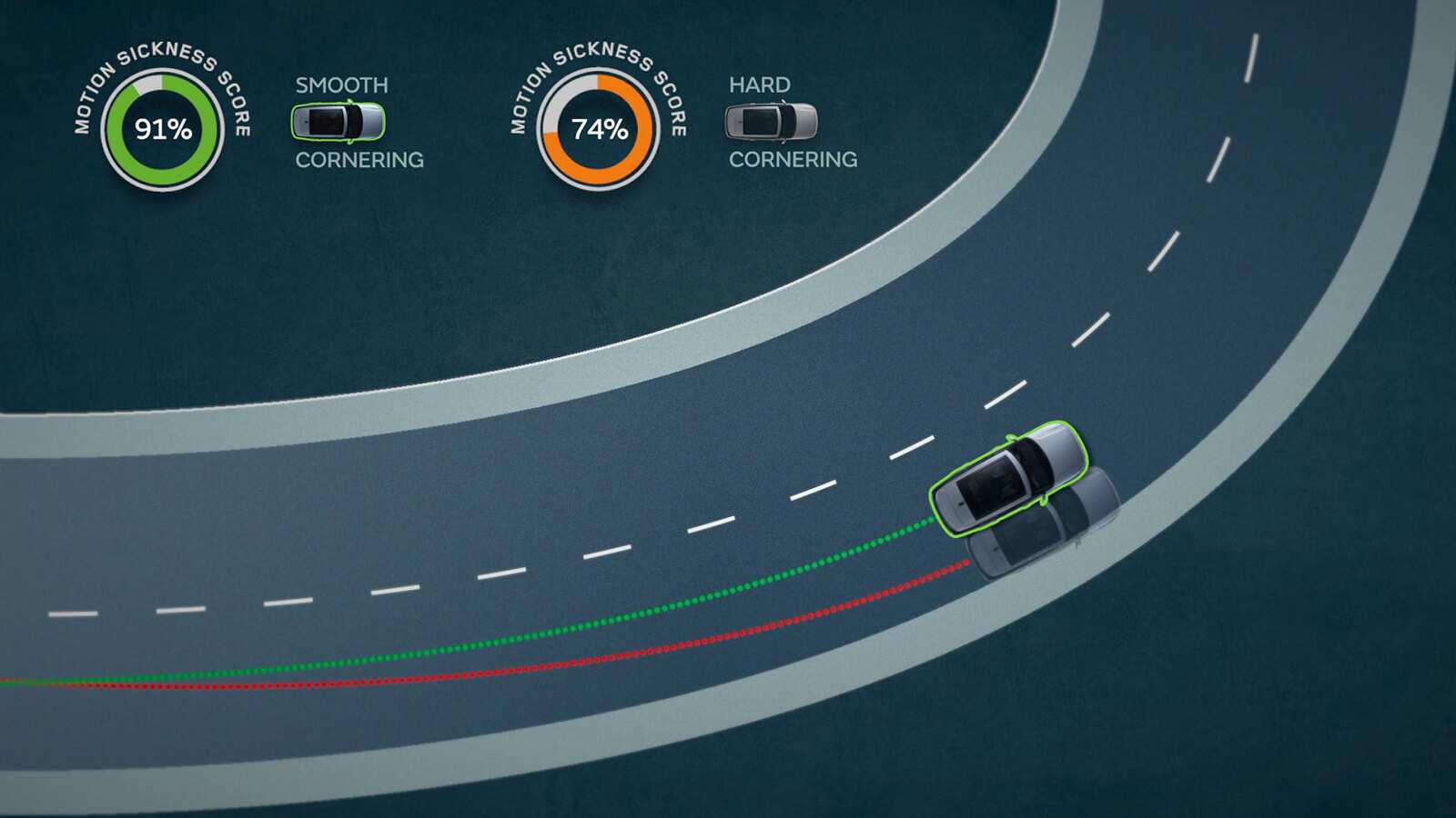 Jaguar reduceert wagenziekte in autonome auto’s – Jaguar